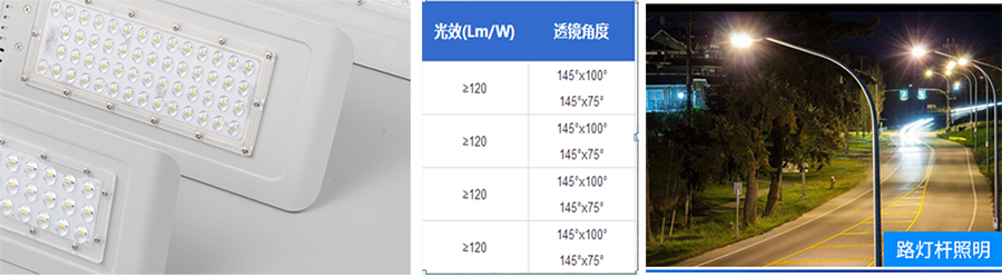 LED路燈模組透鏡—36顆路燈透鏡.jpg