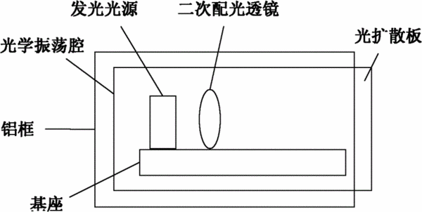 LED透鏡.gif